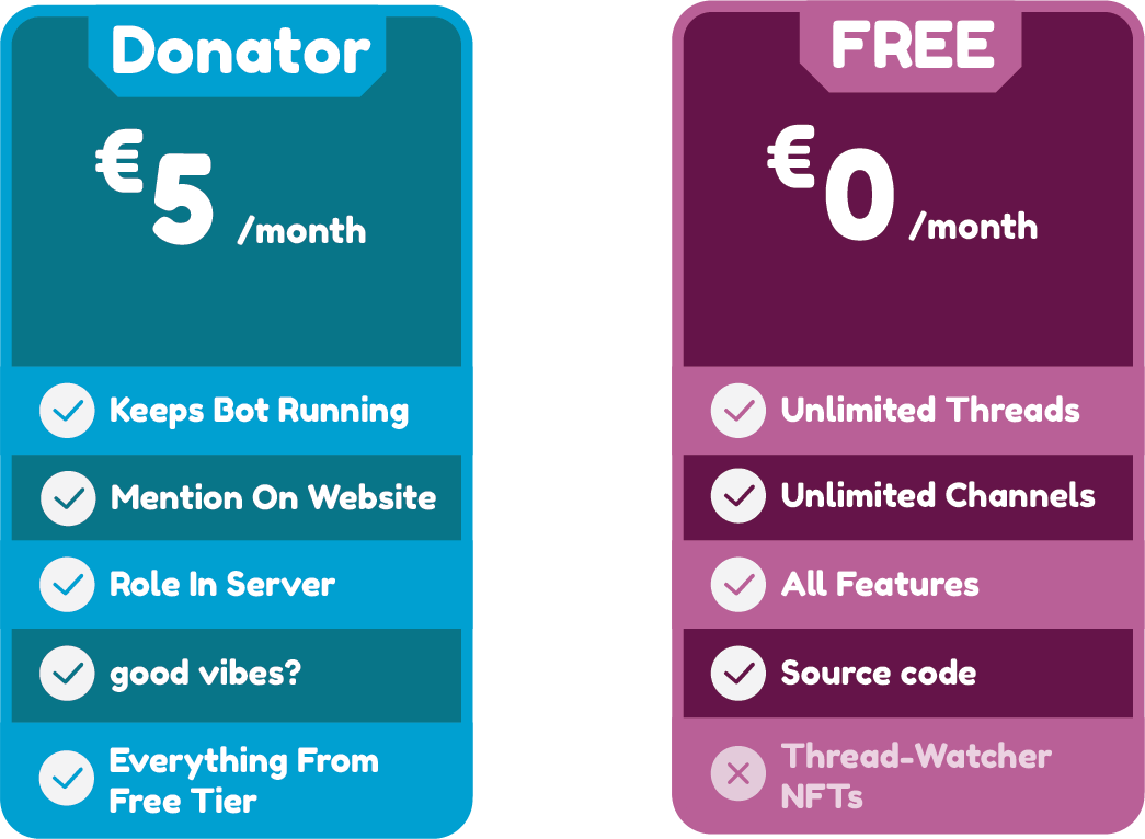 Pricing of Thread-Watcher in two tiers: Free and Donator (5 eur)